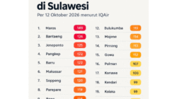 Duh, Kualitas ​Udara Maros Terburuk di Sulawesi