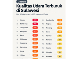 Duh, Kualitas ​Udara Maros Terburuk di Sulawesi